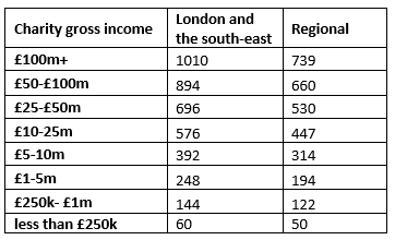 CFG membership prices August 2020