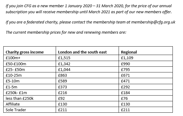 Jan-Mar 20 pricing