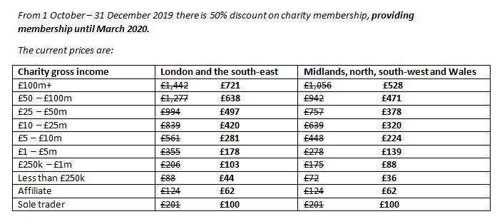 Membership fees pro rata 2019
